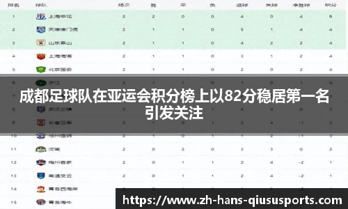 成都足球队在亚运会积分榜上以82分稳居第一名引发关注